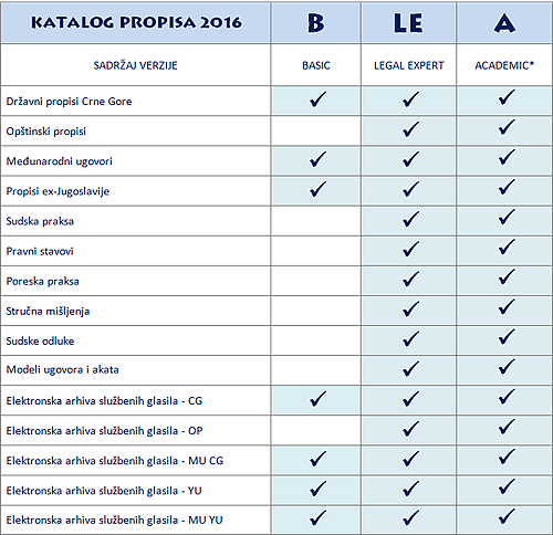 Katalog propisa 2016 - Uporedni pregled verzija